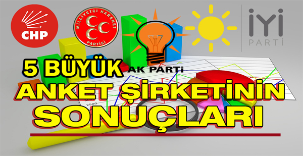 BÜYÜK ŞOK !!! SON ANKETLER AÇIKLANDI !!! 2 PARTİ BARAJ ALTI...