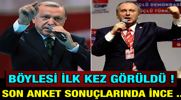 Böylesi İlk Kez Oluyor. Anket Sonuçları yayınlandı.