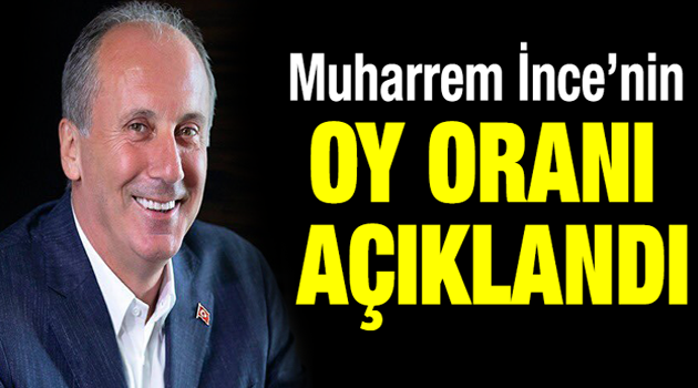 Muharrem İnce'nin Oy Oranı Açıklandı.