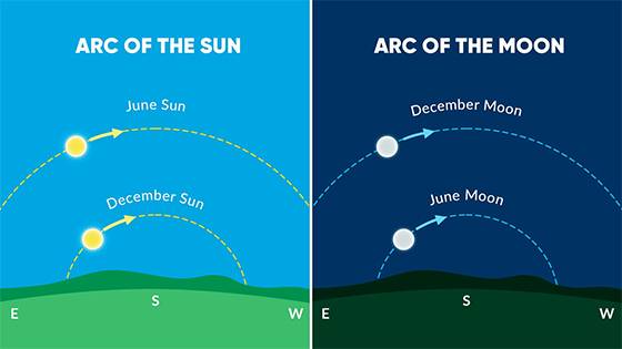December 2025 Cold Moon: The Last Extreme Full Moon Until 2042