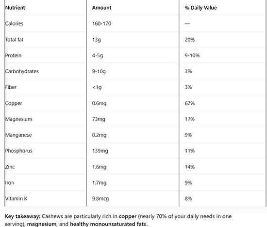 What Happens to Your Body When You Eat Cashews Daily: Science-Backed Benefits