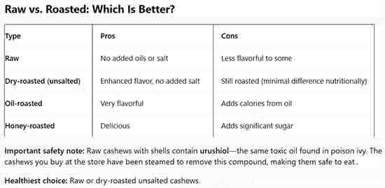 What Happens to Your Body When You Eat Cashews Daily: Science-Backed Benefits